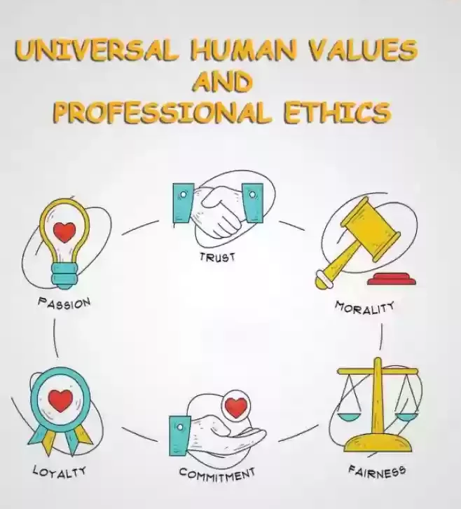 Human Values and Professional Ethics