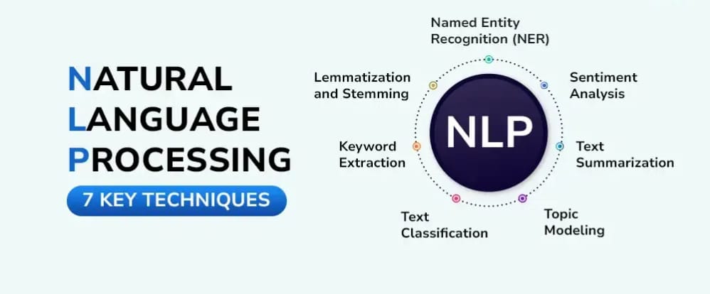 Natural Language Processing Old Paper AKTU B Tech previous year question paper preparation